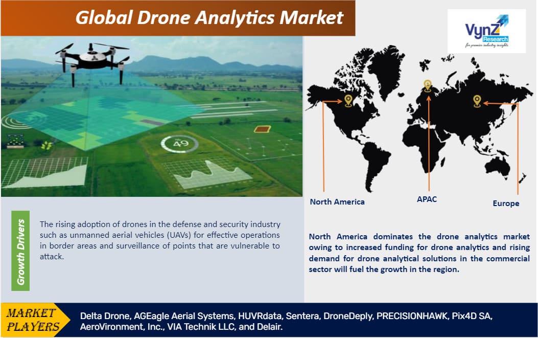 Drone analytics online market